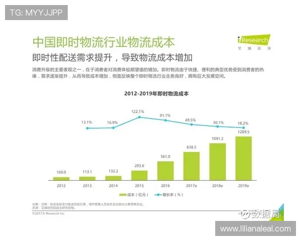 未来博鱼登录入口发展趋势分析及优化建议提升用户登录体验
