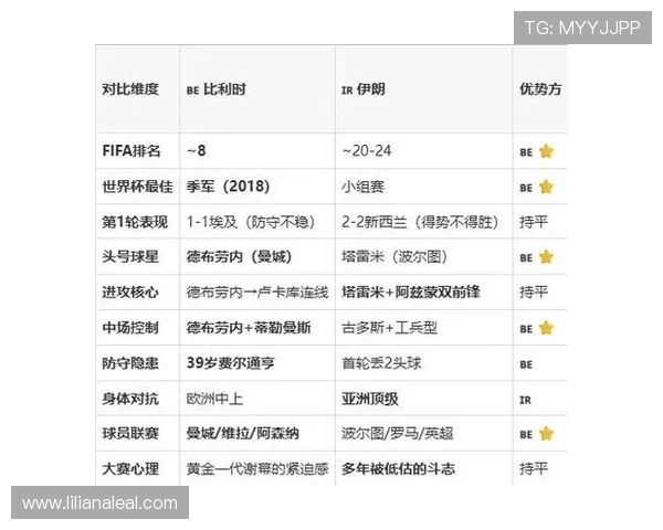 2026年世界杯比利时对阵伊朗比赛比分表及赛后数据统计免费下载