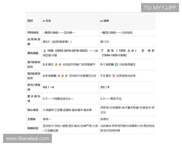 世界杯日本VS瑞典比赛中VAR规则的最新调整及影响分析